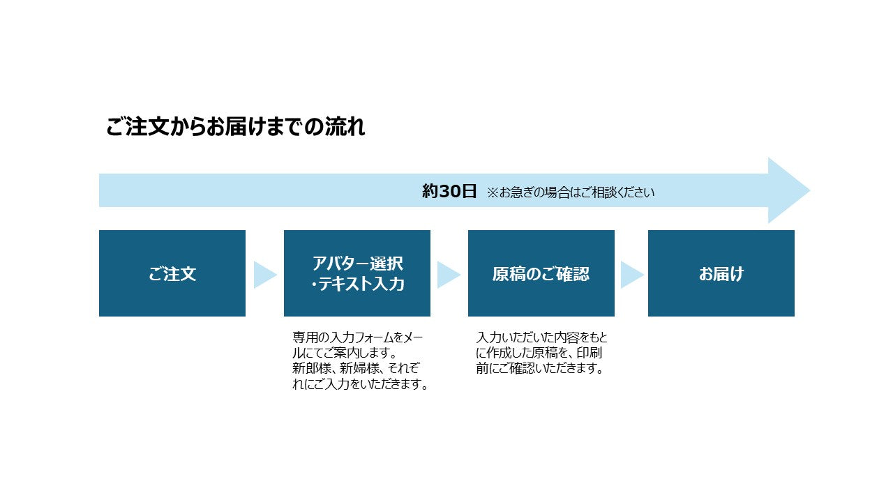 ウェディング絵本「ノアエール～THANKS～」(親御さん贈呈用2冊セット)カスタマイズ絵本【結婚式 ギフト 両親プレゼント】