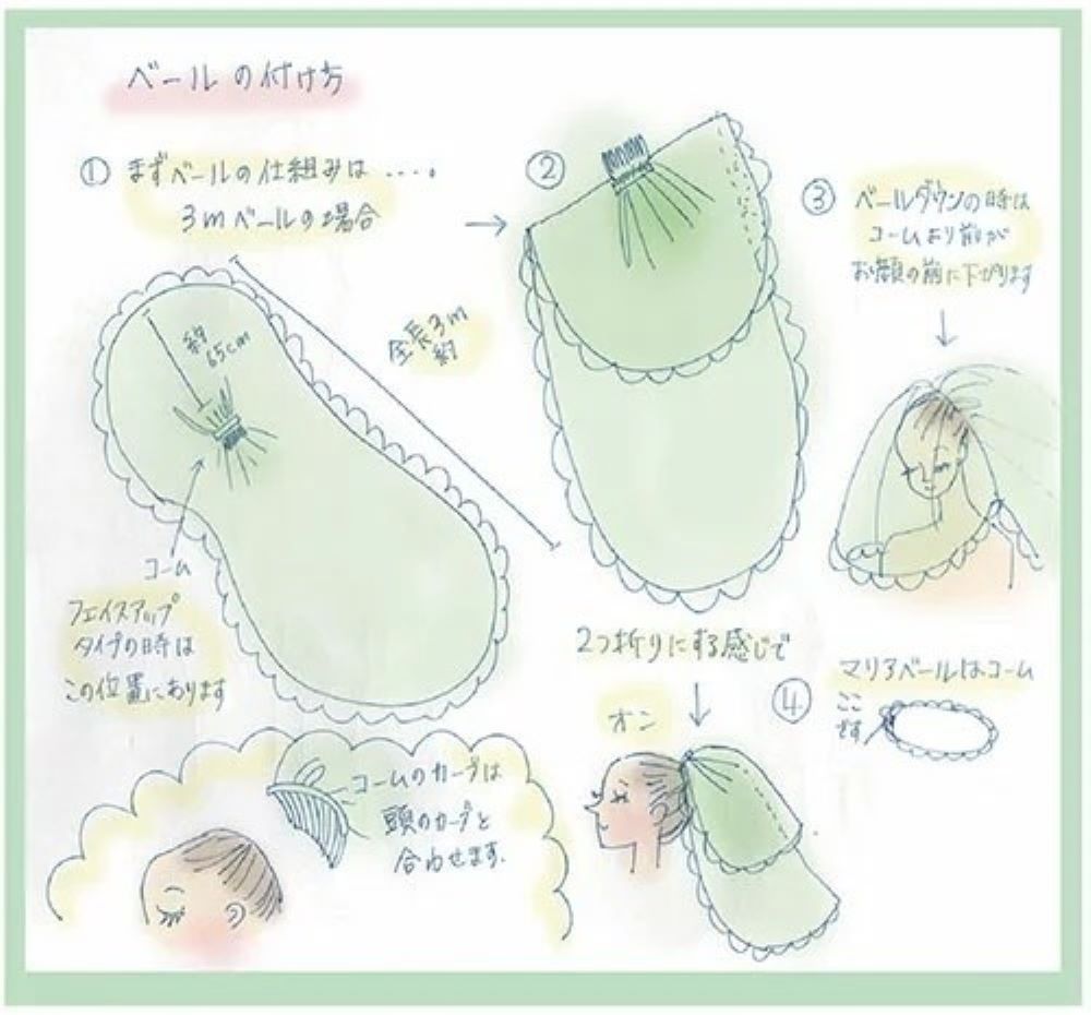 ボタニカル 1.5mミディアムベール 【結婚式 ベール】