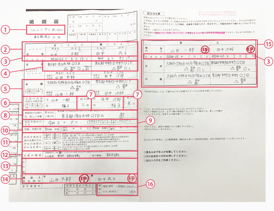 項目ごとにポイントを説明