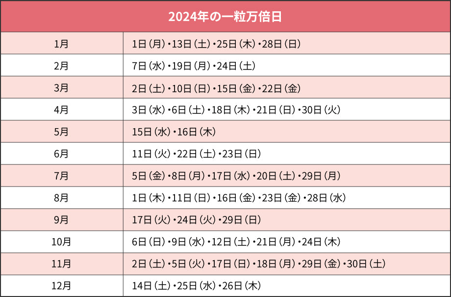 凶日と言われる「不成就日」と重なる日は省きました