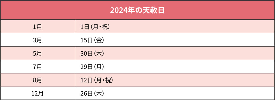 凶日と言われる「不成就日」と重なる日は省きました