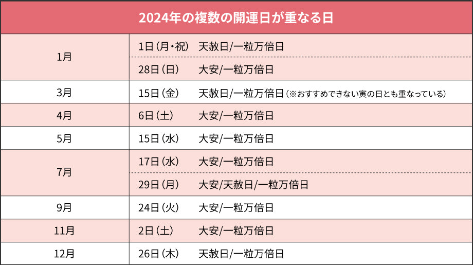 凶日と言われる「不成就日」と重なる日は省きました