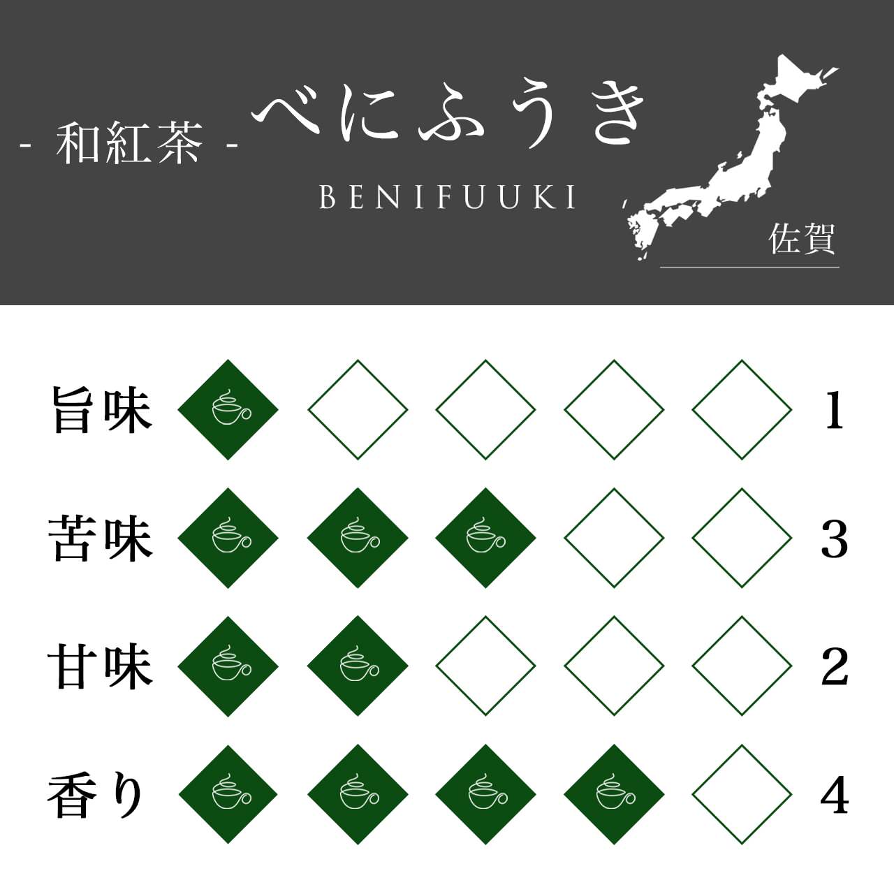 和紅茶べにふうき CHABAKKA TEA PARKS 【結婚祝い 引き出物 プレゼント】 【結婚式 ギフト 縁起物】