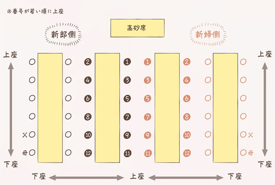 長テーブルスタイル
