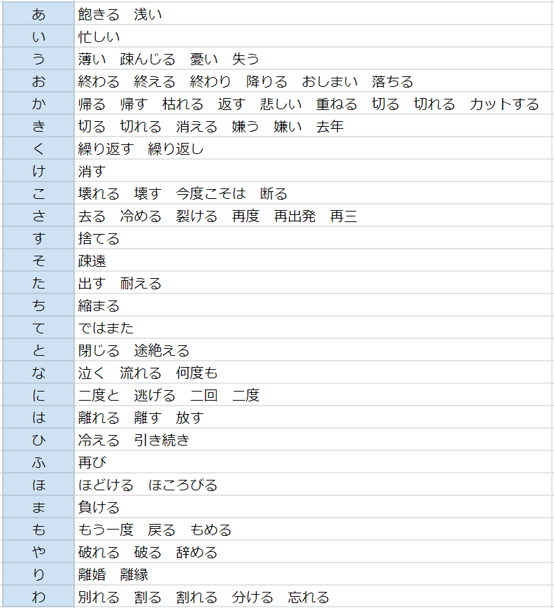 別れを連想させる忌み言葉