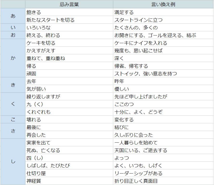 忌み言葉・表現　言い換え例