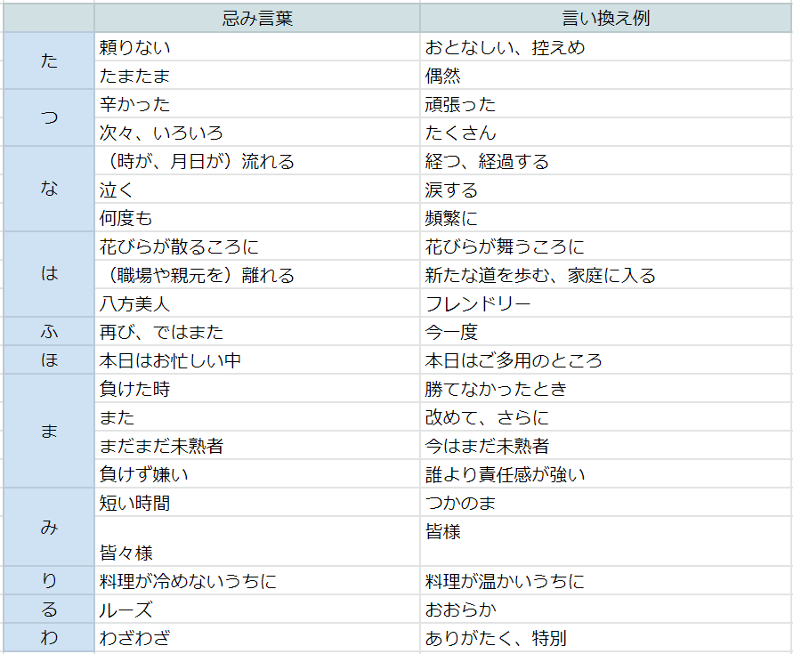 忌み言葉・表現　言い換え例