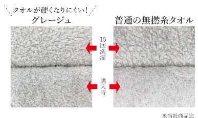 グレージュ バスタオル【ブルー】 【結婚式 ギフト 引き出物 タオル 寝具】