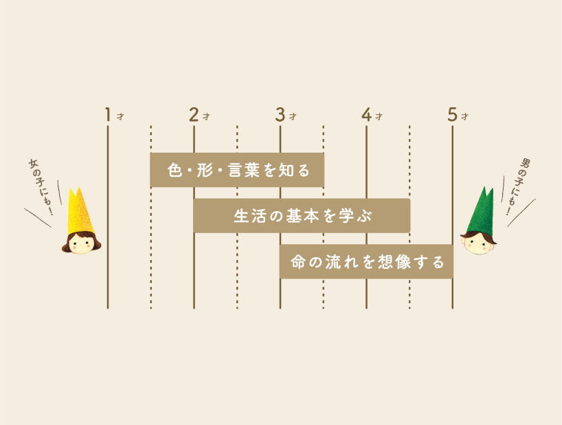 おふろで おやこで おままごとしよう 【結婚式 ギフト 内祝い 結婚祝い 出産祝い】