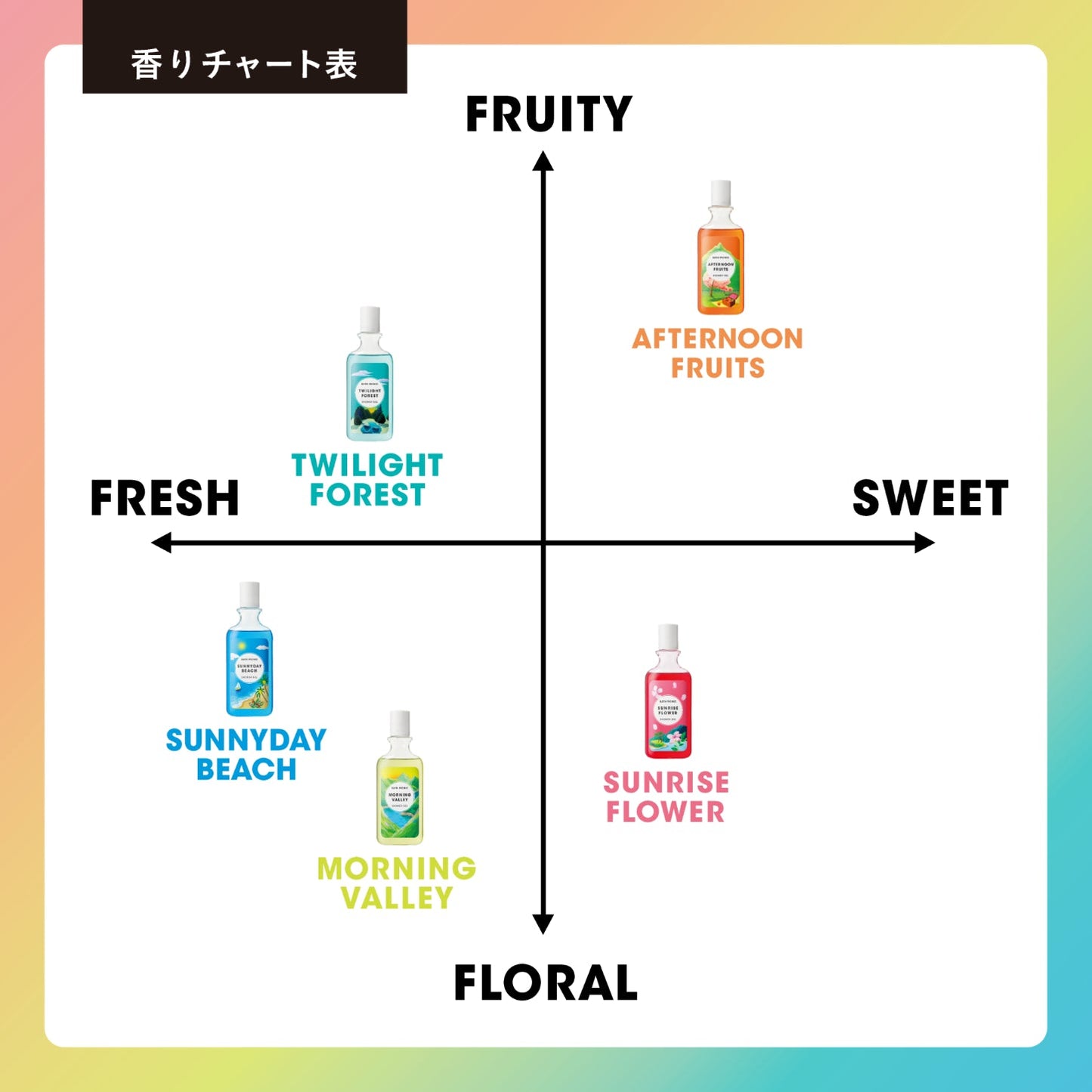 【国内製造】香るアルコール除菌ジェル / アフタヌーンフルーツ(45mL)【結婚式 プチギフト おしゃれ】 【結婚式 プチギフト】