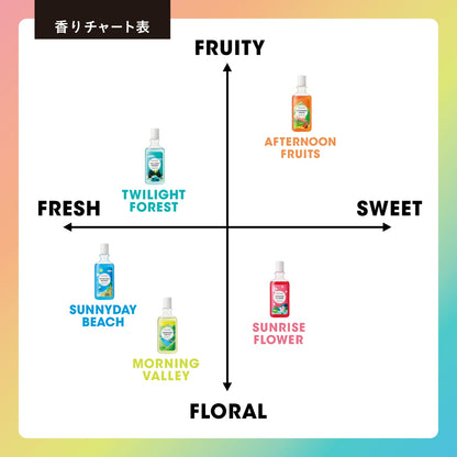 【国内製造】香りを連れ出すセットボックス / アフタヌーンフルーツ 【結婚式 ギフト 内祝い 結婚祝い 出産祝い】