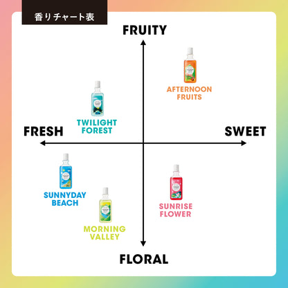 【国内製造】香りを連れ出すセットボックス / サニーデイビーチ 【結婚式 ギフト 内祝い 結婚祝い 出産祝い】