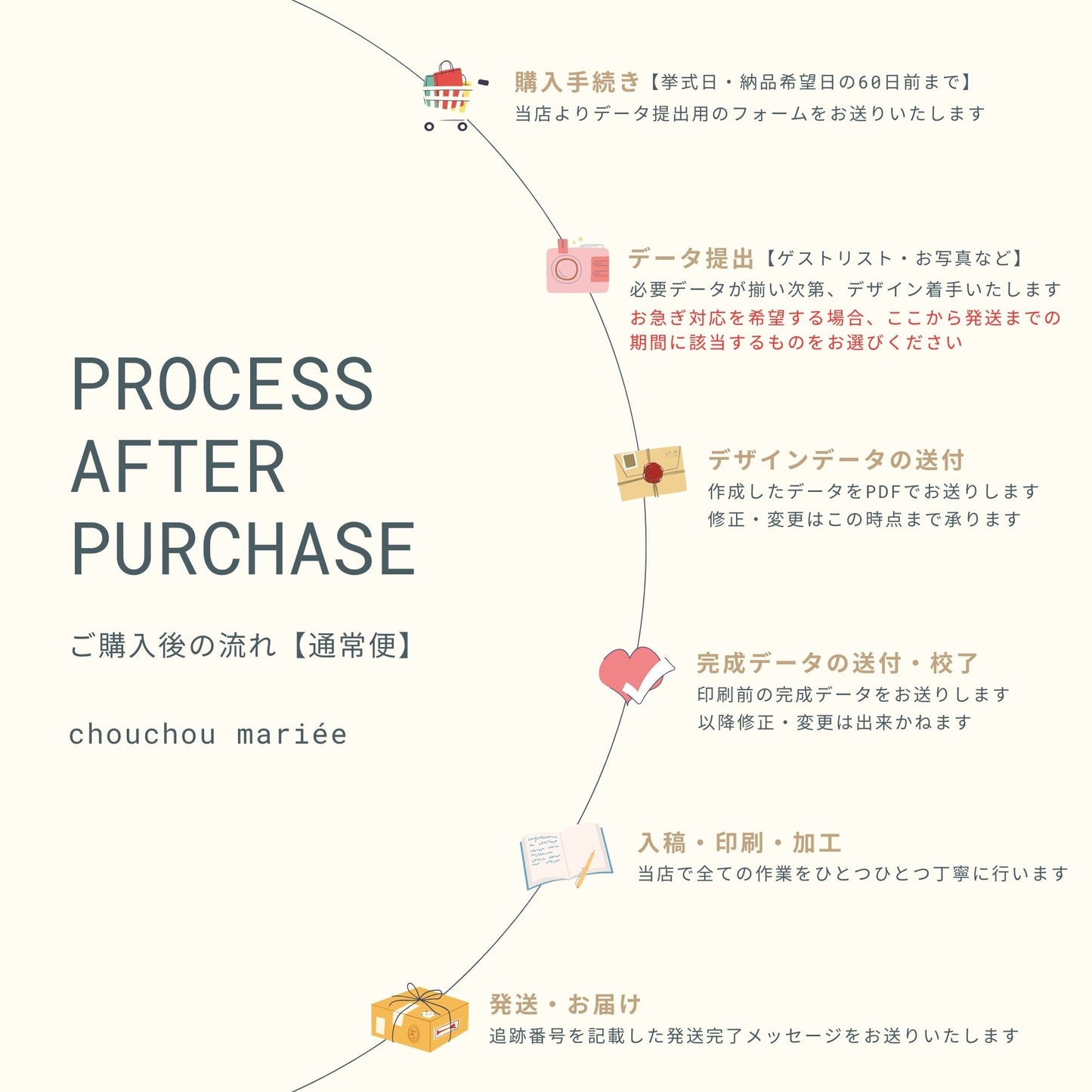 招待状セット(封筒・本状・返信用はがき・料金別納郵便シール)【結婚式　ペーパーアイテム】