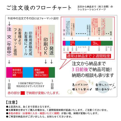 特急料金