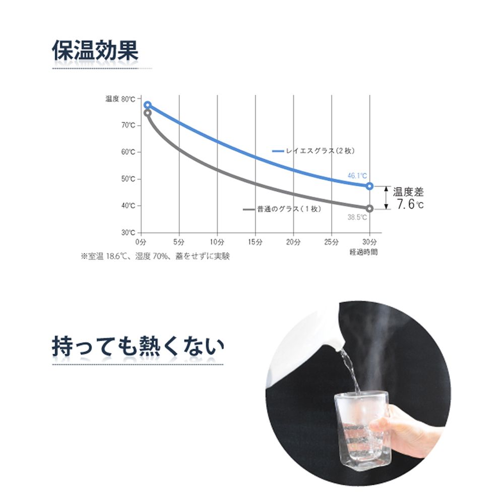 RayES/レイエス ダブルウォールグラス RDS-004 200ml 2個入り ラッピング・メッセージカード付 GS-02400 【結婚式 ギフト 引き出物 食器類】