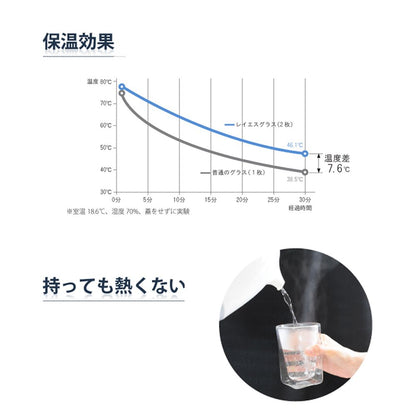 RayES/レイエス ダブルウォールグラス RDS-004 200ml 2個入り ラッピング・メッセージカード付 GS-02400 【結婚式 ギフト 引き出物 食器類】