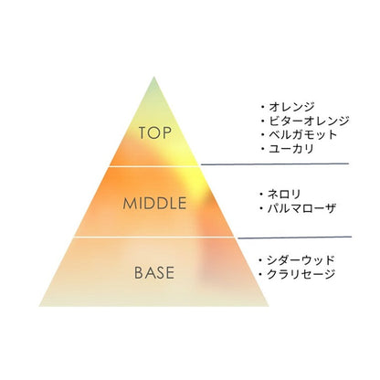 ビー メイクアデイ 02 Juicy & Fresh【結婚式 引き出物 ギフト】