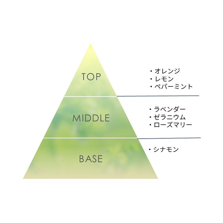 ビー メイクアデイ 01 Mild & Rest【結婚式 引き出物 ギフト】