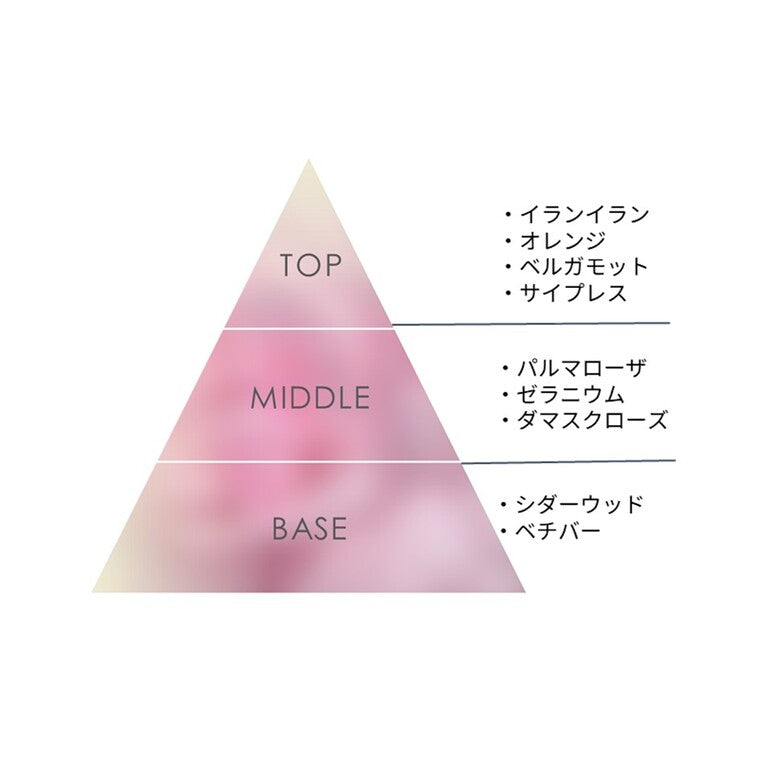 ビー メイクアデイ 03 Sweet & Bloomy【結婚式 引き出物 ギフト】