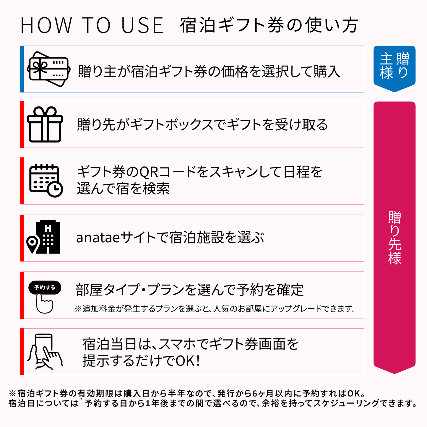 宿泊ギフトカード(ホテル・旅館)　30,000円
