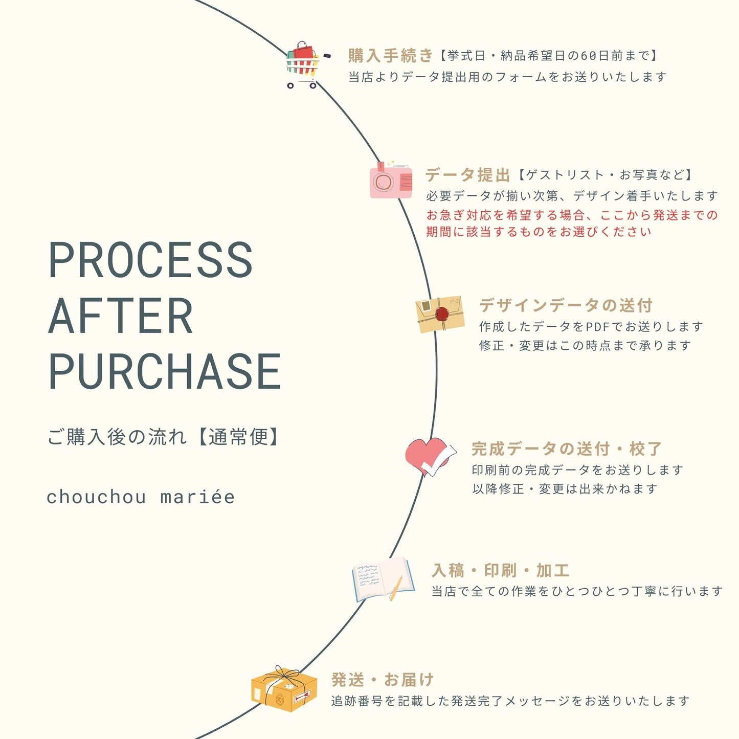 エスコートカード スイッチングレター シーリングスタンプセット 【結婚式 ペーパー エスコートカード】