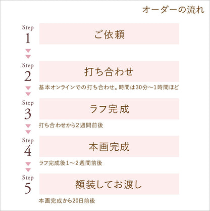 肖像コラージュ【A1サイズ・ユニーク額】ウェルカムボード 【結婚式 ウェルカムボード オーダーメイド】