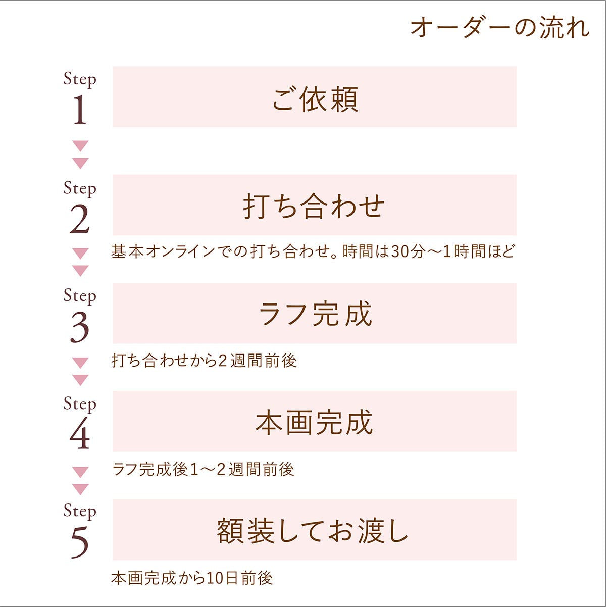 肖像コラージュ【A3サイズ・ユニーク額】ウェルカムボード 【結婚式 ウェルカムボード オーダーメイド】