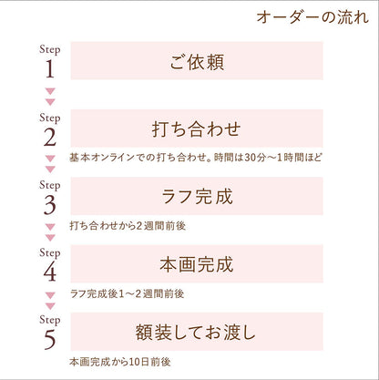 肖像コラージュ【A3サイズ・ユニーク額】ウェルカムボード 【結婚式 ウェルカムボード オーダーメイド】